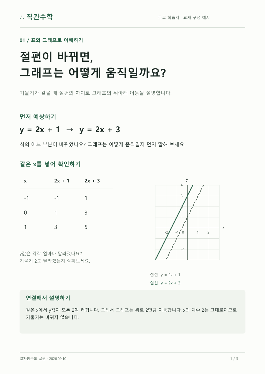 무료 학습지 첫째 쪽: 식과 표, 그래프로 절편의 변화를 설명합니다.